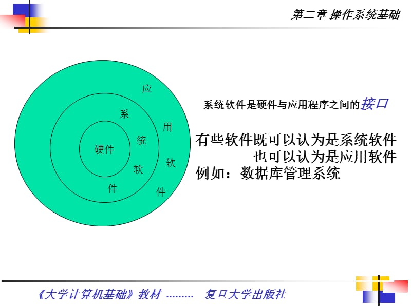 第二章操作系统基础.ppt_第3页