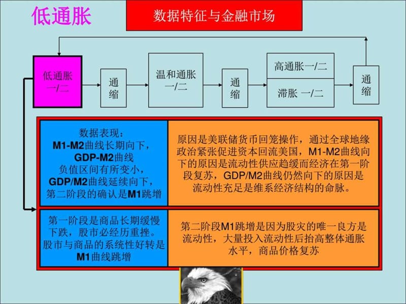 2016-2017全球金融市场评估.ppt_第3页