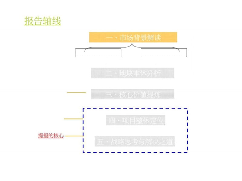 2010年银川艾依公馆（地块）全程定位营销报告.ppt_第3页