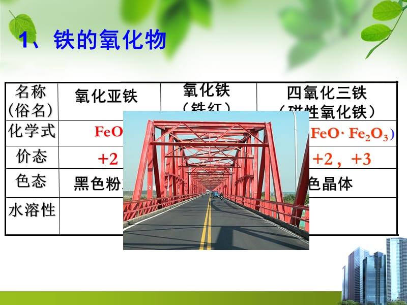 铁及其化合物课件高一化学.ppt_第3页