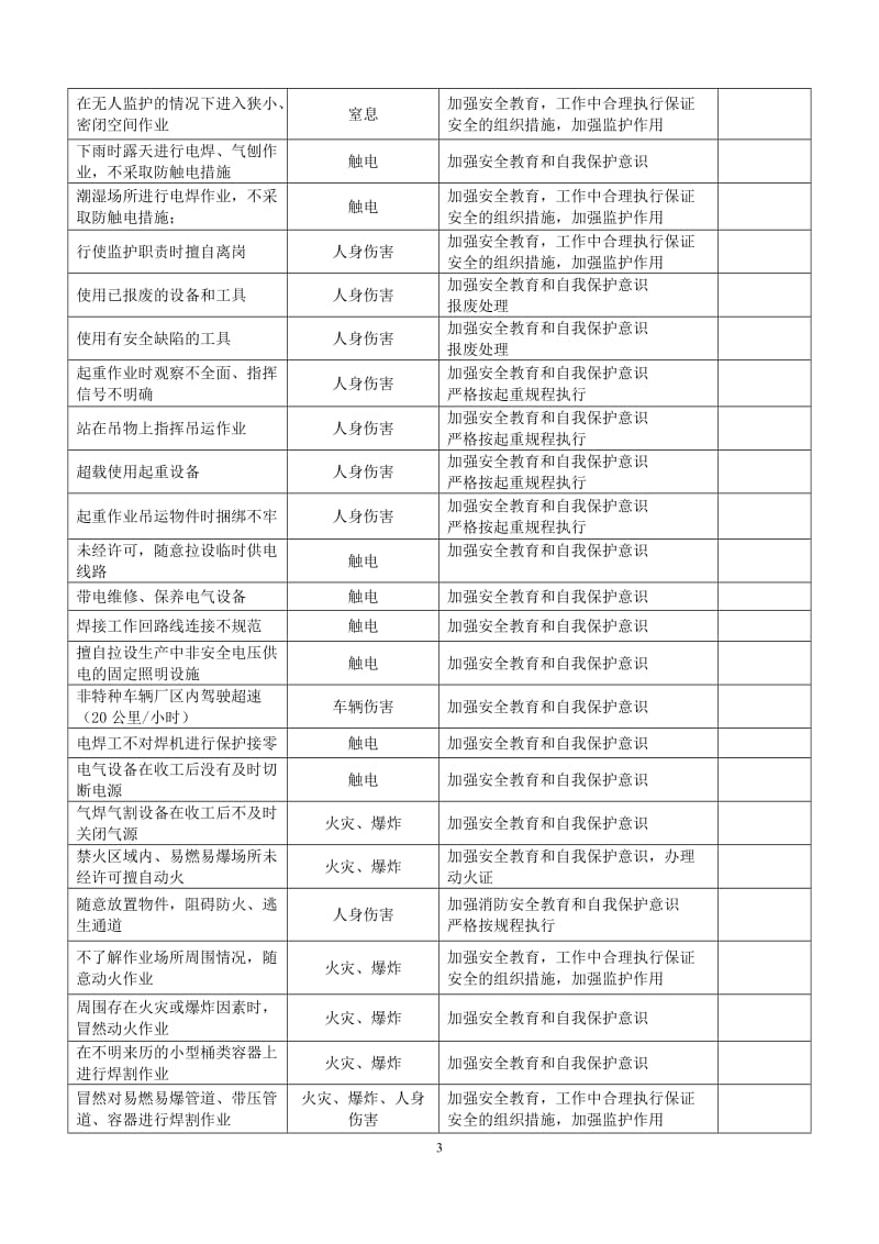 生产过程中人的不安全行为辨识和控制措施.doc_第3页