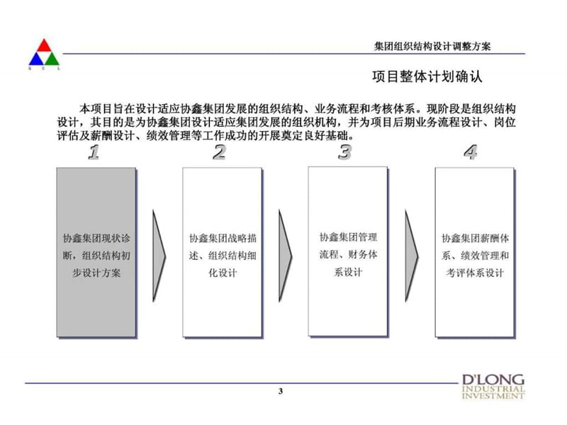 中企东方：香港协鑫（集团）控股有限公司管理咨询项目第一阶段：组织结构设计调整方案.ppt_第3页