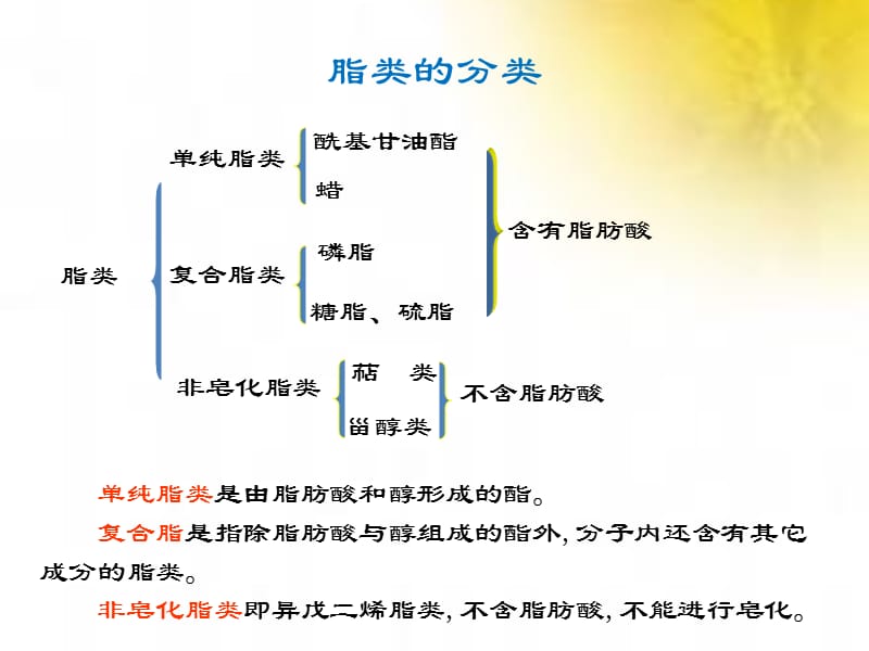 第二章人体需要的营养脂类.ppt_第3页