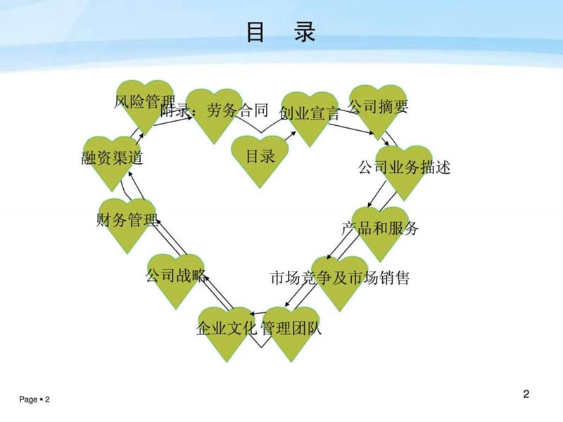 CrazyBar责任有限公司创业计划书苏弯弯.ppt_第2页