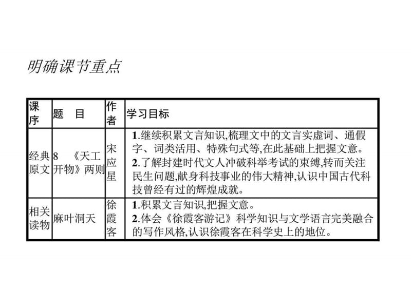 2016-2017学年高中语文选修(人教版 课件)中国文化经典(1).ppt_第3页