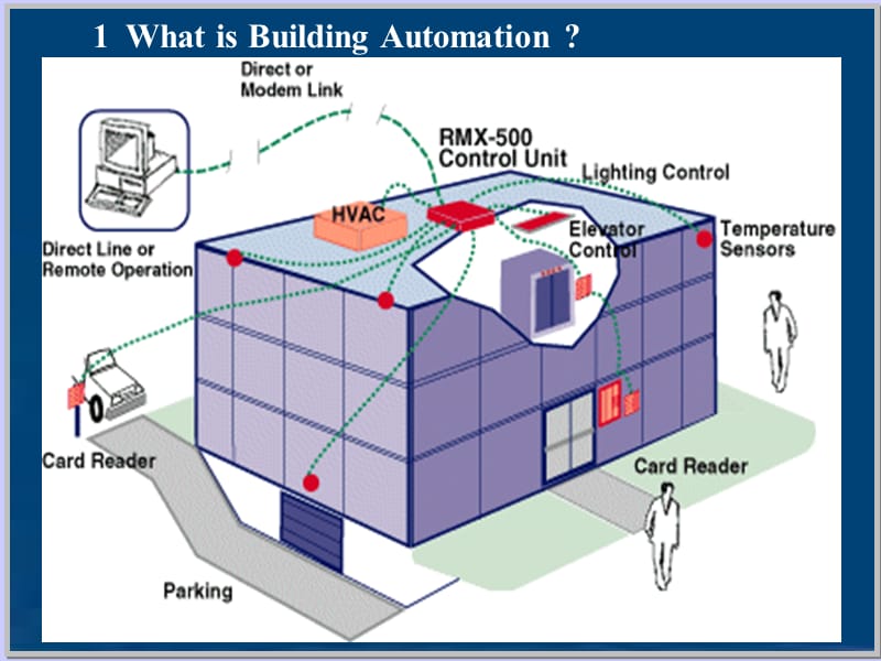 楼宇自动化第1章绪论(英文).ppt_第2页