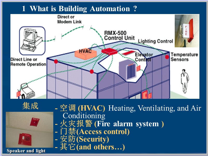 楼宇自动化第1章绪论(英文).ppt_第3页