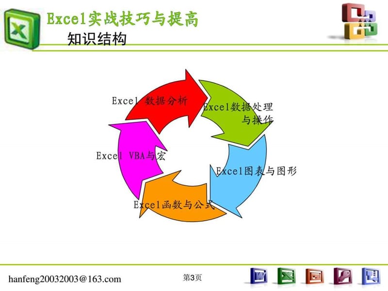 Excel实战技巧与提高(12).ppt_第3页