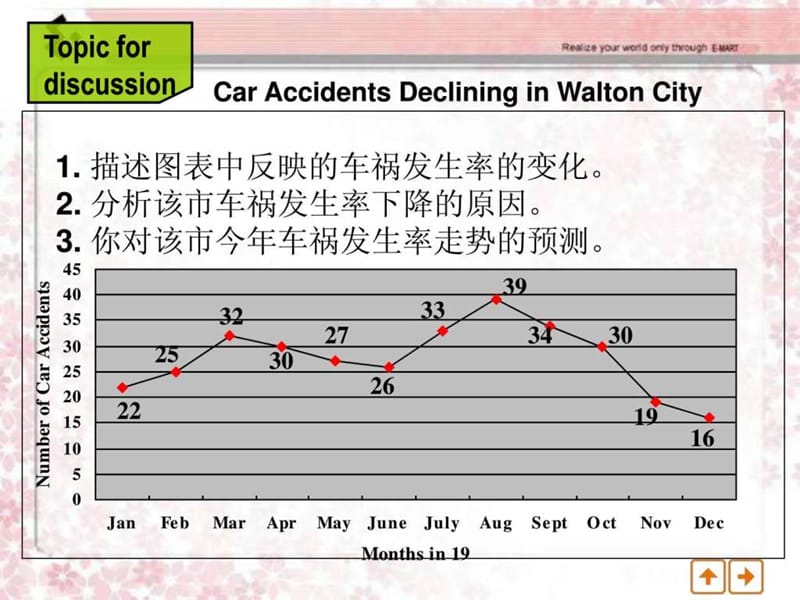 《功能段的写法》PPT课件.ppt_第3页