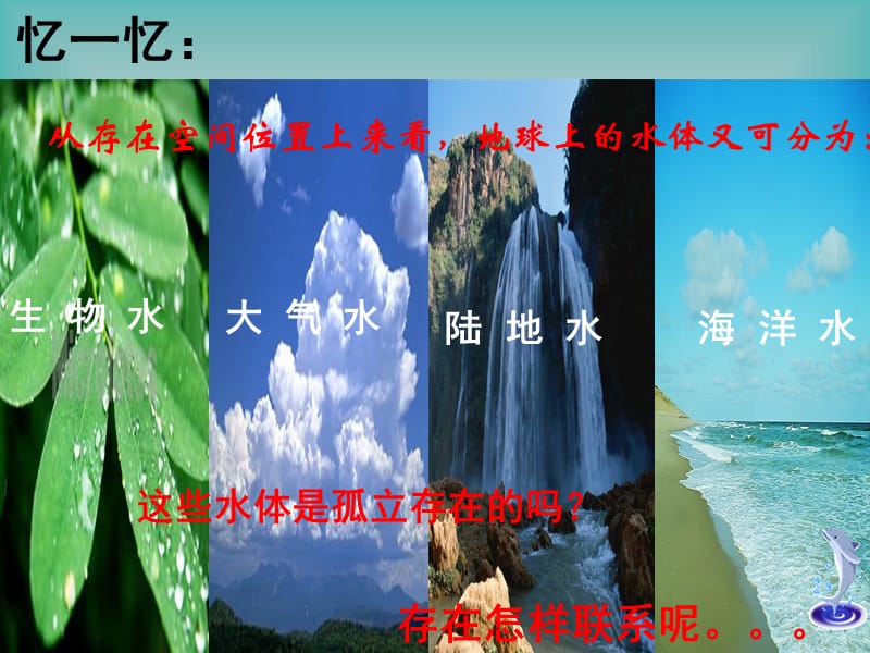 高一地理水循环课件.ppt_第3页