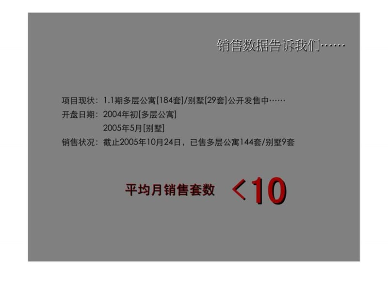 2005年合肥市东方花园项目提案.ppt_第2页