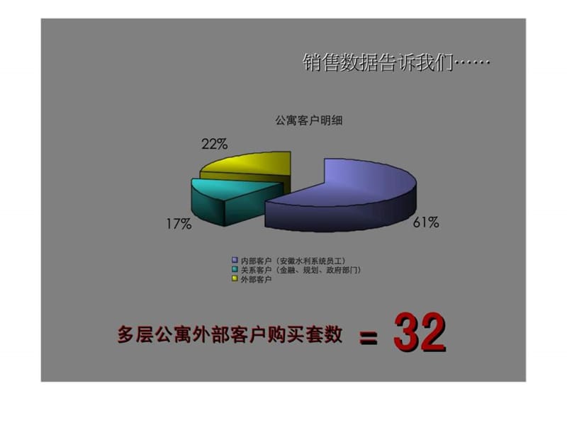 2005年合肥市东方花园项目提案.ppt_第3页