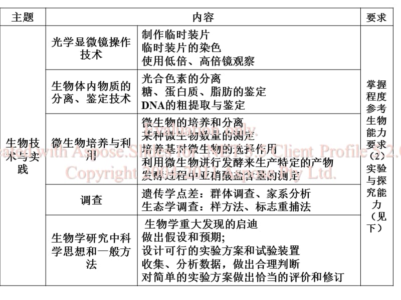 高中生物教材中经的典实验.ppt_第1页