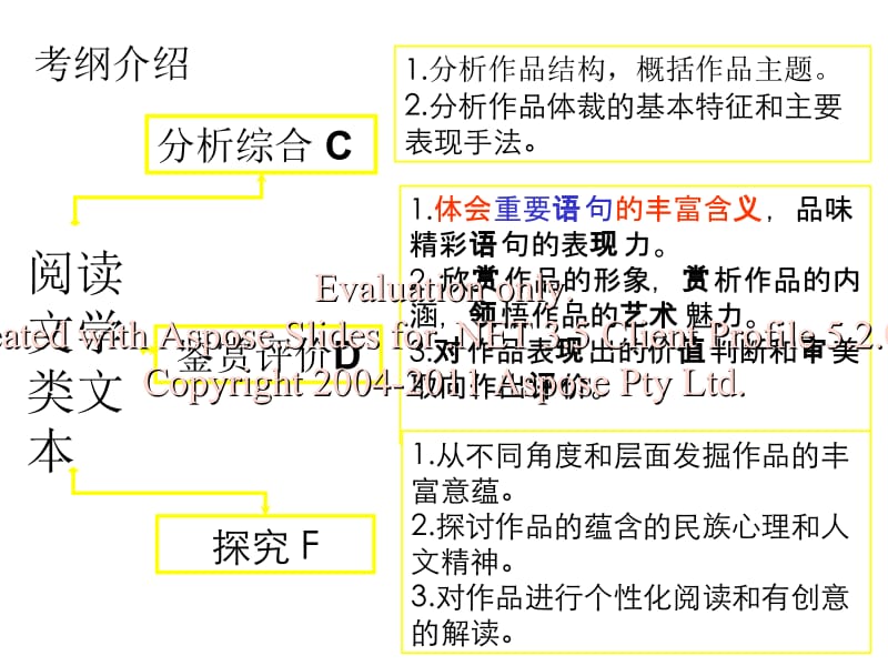 高考散文语句理题解解题技巧.ppt_第3页