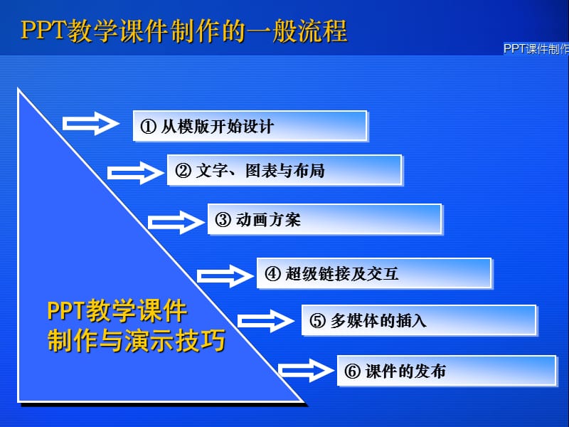 PPT教学课件的制作技巧.ppt_第3页