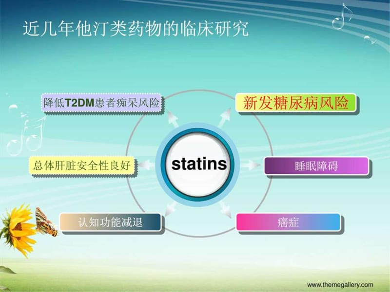 BMJ他汀类药物与新发糖尿病.ppt_第2页