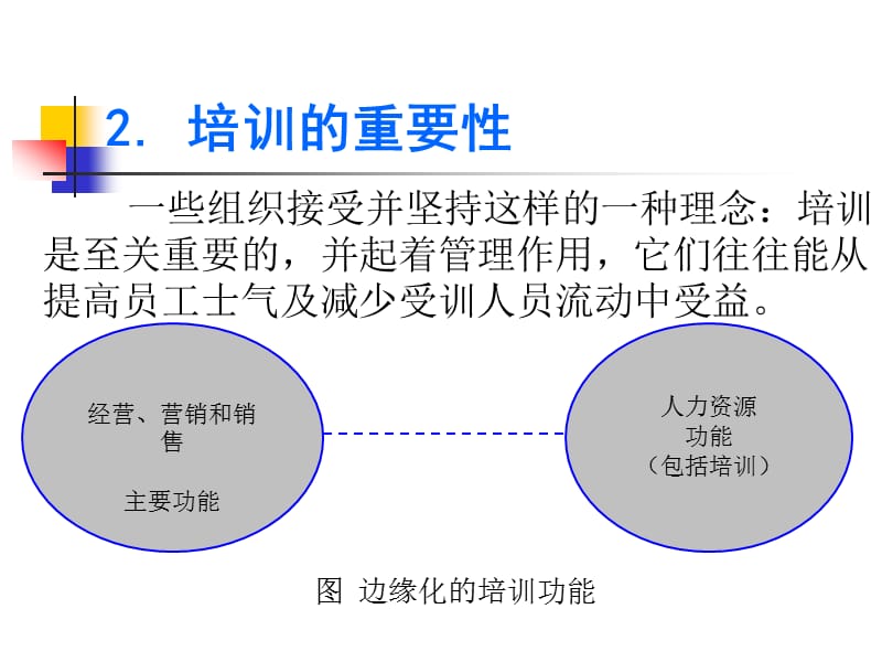 第五章培训和发展.ppt_第3页