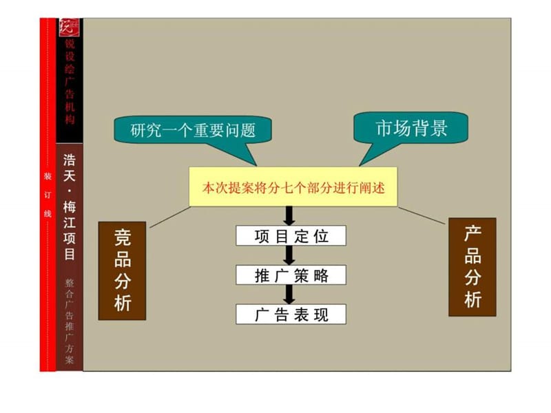 2008年天津浩天梅江南4号地项目整合广告推广方案.ppt_第2页