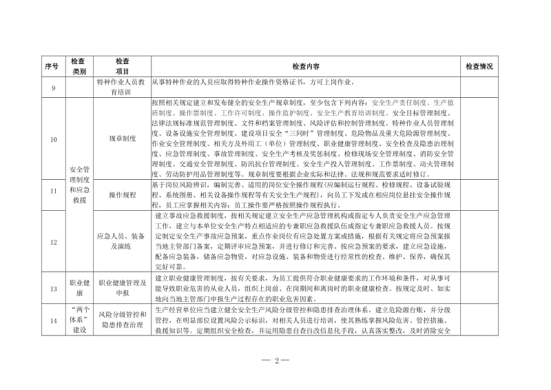 电力企业安全检查表.doc_第2页