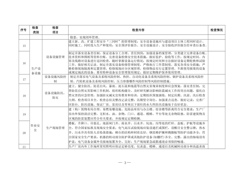 电力企业安全检查表.doc_第3页