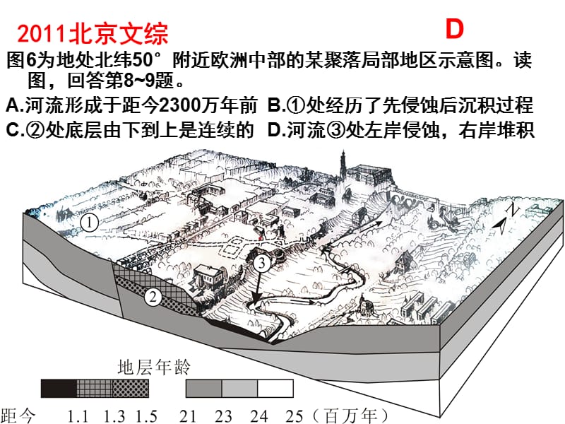 2012专题地球的水1.ppt_第3页