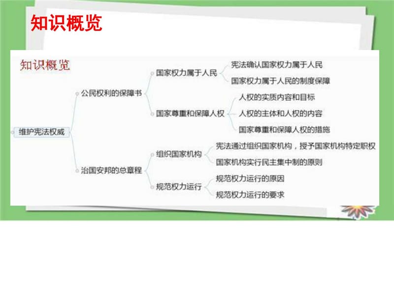 2018部编人教版八年级道德与法治下册第一课维护宪法权威教材习题.ppt_第3页