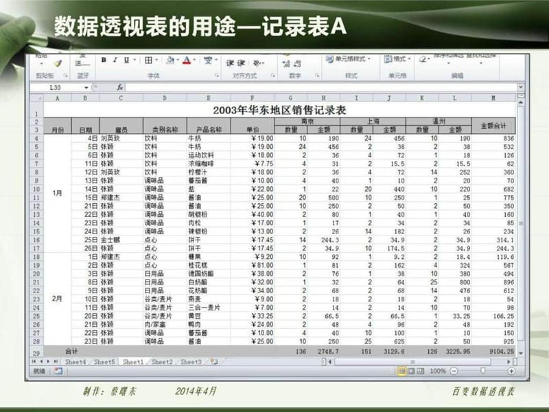 《百变数据透视表》PPT课件.ppt_第3页