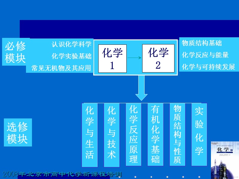 2008年北京市高中化学新课程培训.ppt_第2页