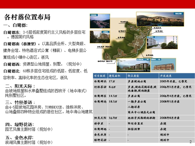 万科第一大盘杭州良渚文化村案例总结.ppt_第2页
