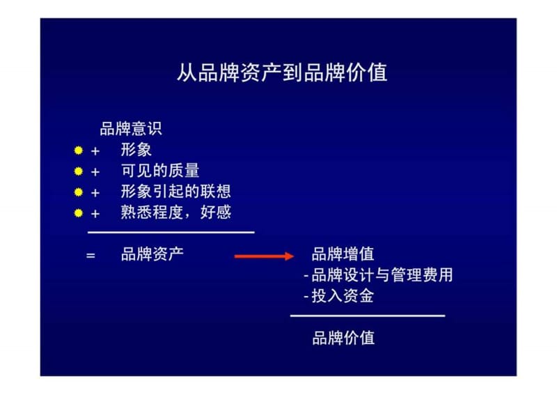 如何既如何既卖品牌 又卖销量.ppt_第3页