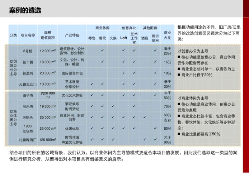 创意园区案例分析.ppt_第2页