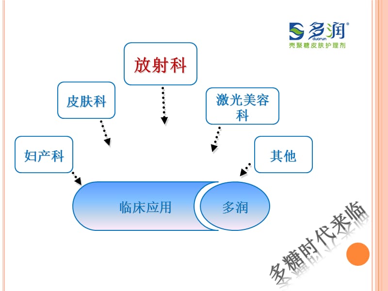 多润应用于放射性皮炎的预防和治疗ppt课件.ppt_第2页