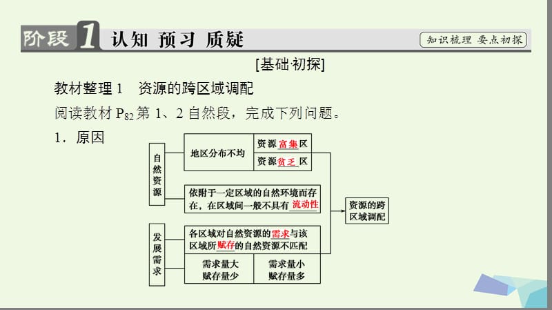 2017_2018版高中地理第五章区际联系与区域协调发展第1节资源的跨区域调配__以我国西气东输为例课件新人教版必修.ppt_第3页