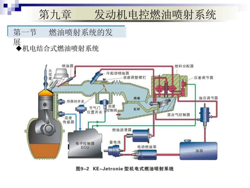 汽车原理——第9章.ppt_第2页