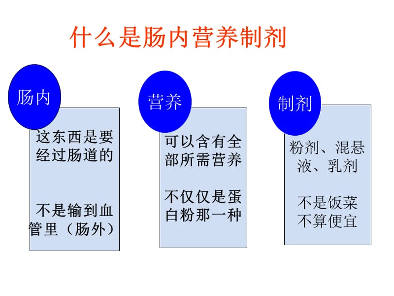 个性化肠内营养临床应用神经内科ppt课件.ppt_第2页