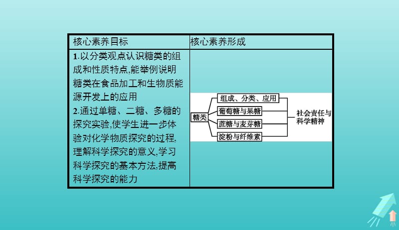 2019_2020学年高中化学第四章第二节糖类课件新人教版选修520190510179.pptx_第2页