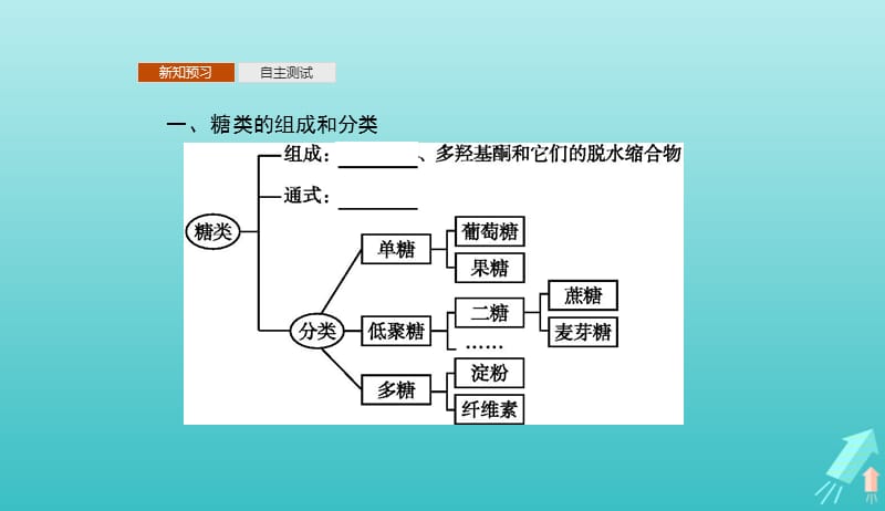 2019_2020学年高中化学第四章第二节糖类课件新人教版选修520190510179.pptx_第3页