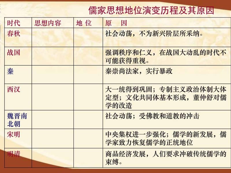 从“师夷长技”到维新变法.ppt_第3页