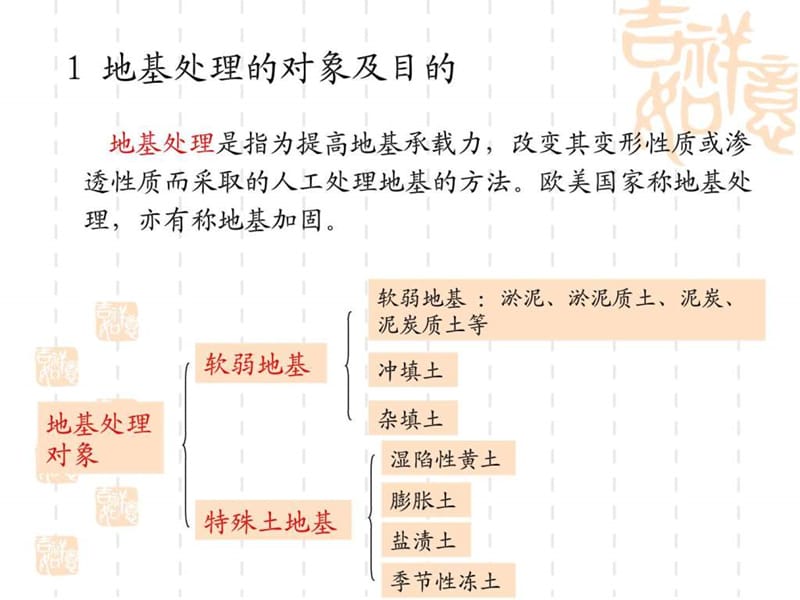 《地基处理》PPT课件.ppt_第2页