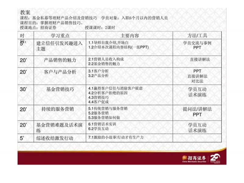 招商证券-理财产品基础知识及营销技巧.ppt_第2页