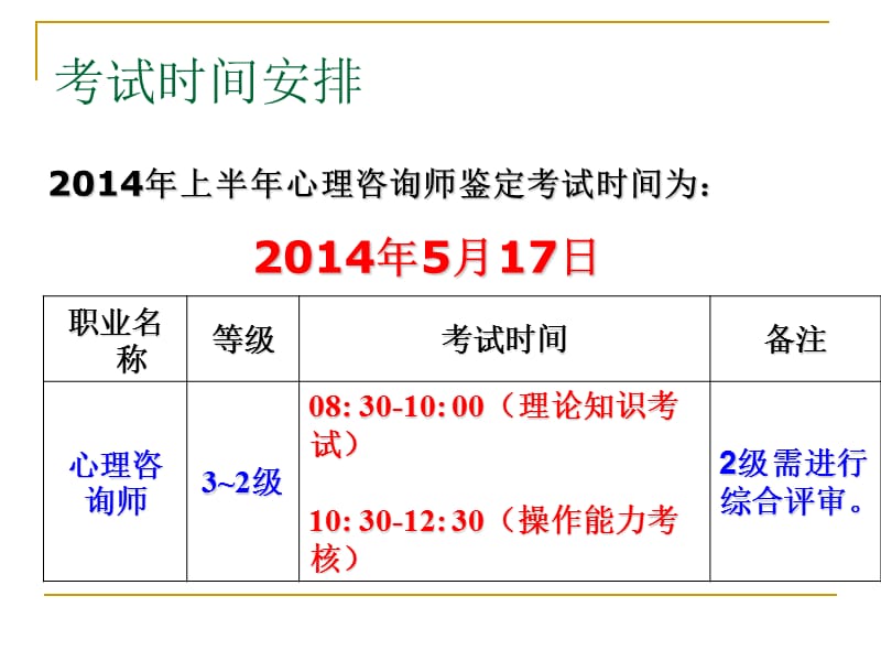 心理咨询师二三级基础知识串讲ppt课件.ppt_第2页