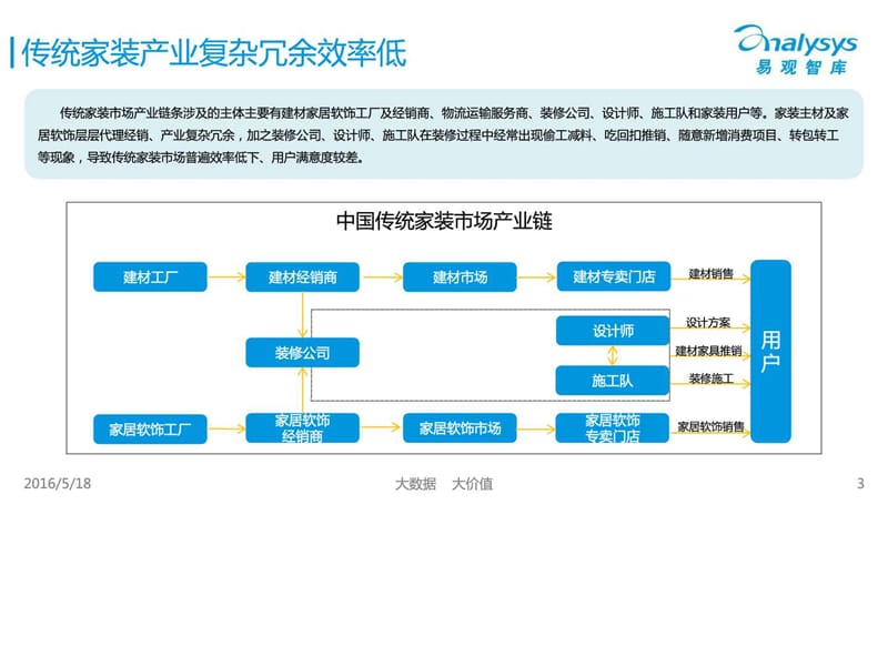 中国互联网家装行业白皮书.ppt_第3页