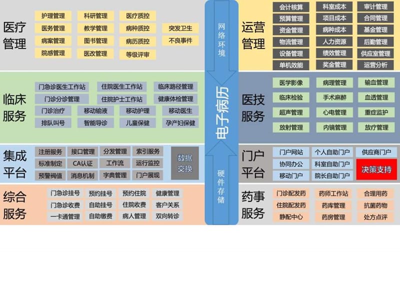 数字化医院解决方案之电子病历_解决方案_计划解决方案_实用文档.ppt_第3页