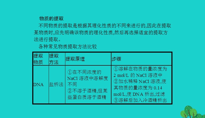 2017_2018学年高中生物专题6植物有效成分的提取整合课件新人教版选修120170905217.ppt_第3页