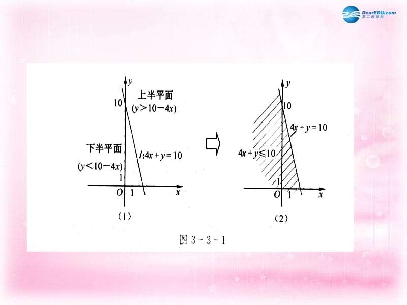 江苏省常州市西夏墅中学高中数学 3.3.1 二元一次不等式表示的平面区域课件 苏教版必修.ppt_第3页