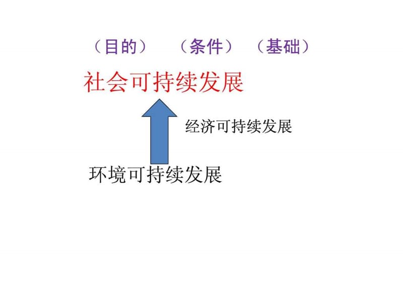 我中国黄土高原水土流失的治理(1).ppt_第2页