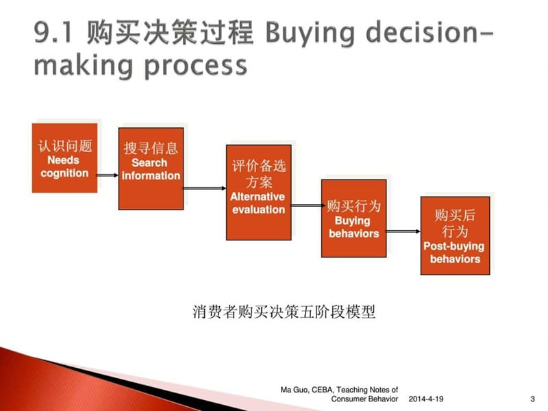 消费者行为学第九章.ppt_第3页