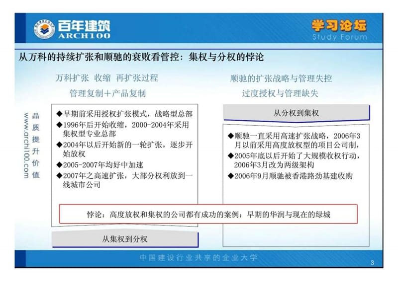 房地产企业组织管控模式与结构设计_智库文档.ppt_第3页