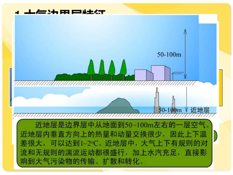 大气污染的气象过程.ppt_第3页