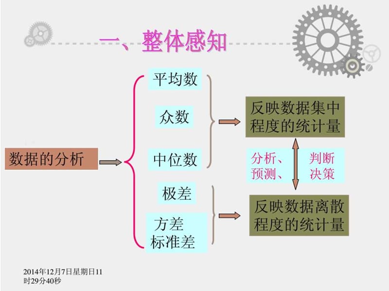 八年级数学上册第六章数据的分析复习课件(实用性).ppt_第2页